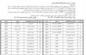 ۱۱بازیکن تیم قهرمان ایران به اردوی آمادگی تیم منتخبین نونهالان هندبال ایران دعوت شدند/+اسامی