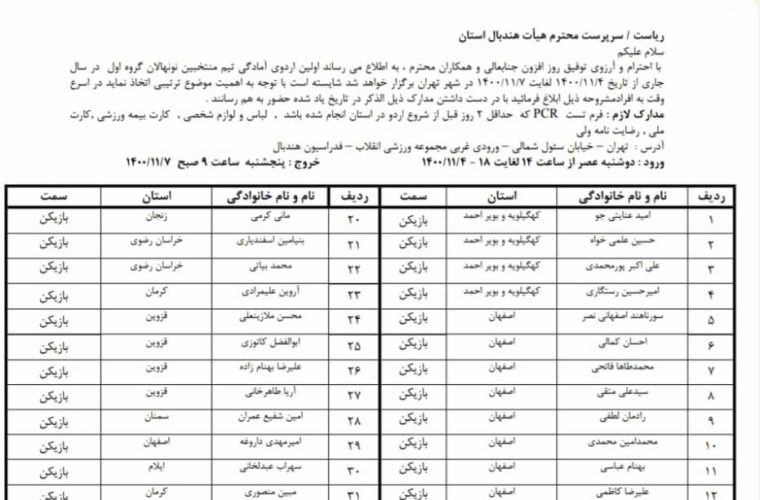 ۱۱بازیکن تیم قهرمان ایران به اردوی آمادگی تیم منتخبین نونهالان هندبال ایران دعوت شدند/+اسامی