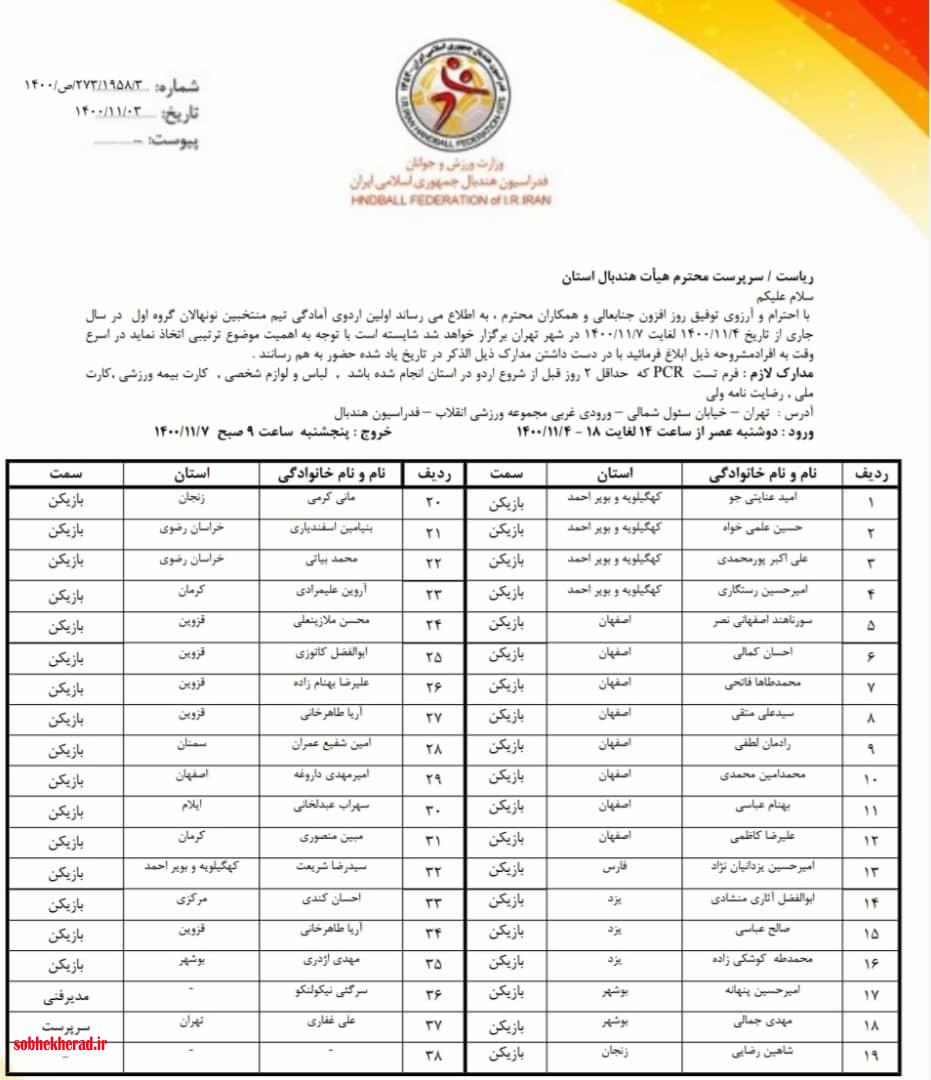 ۱۱بازیکن تیم قهرمان ایران به اردوی آمادگی تیم منتخبین نونهالان هندبال ایران دعوت شدند/+اسامی