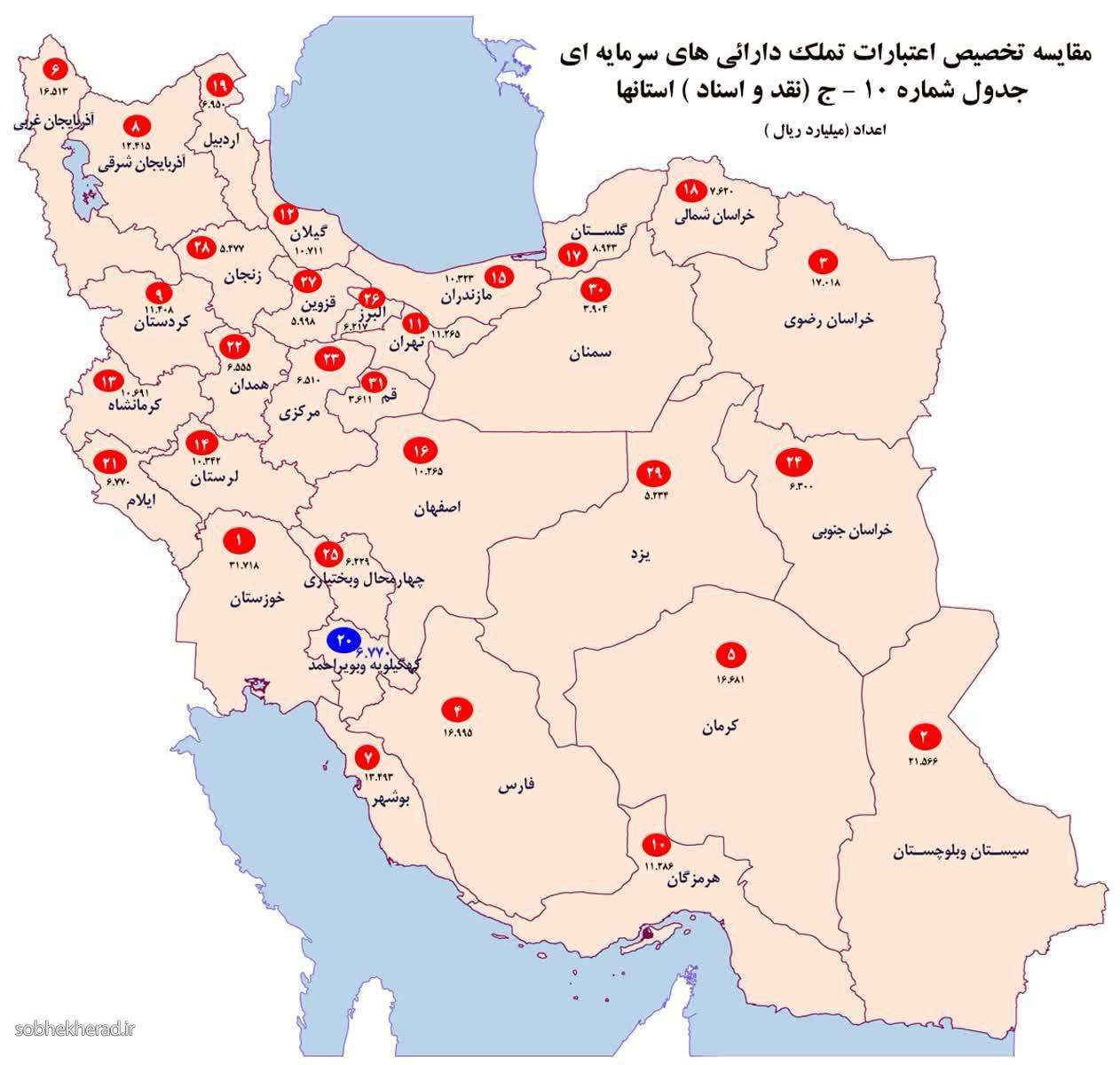جایگاه کهگیلویه وبویراحمد در توزیع بودجه ۱۴۰۱بیستم کشور است/+جدول