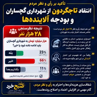 انتقاد تاجگردون از شهرداری گچساران؛ نمایش نظر مردم درباره بودجه آلایندگی